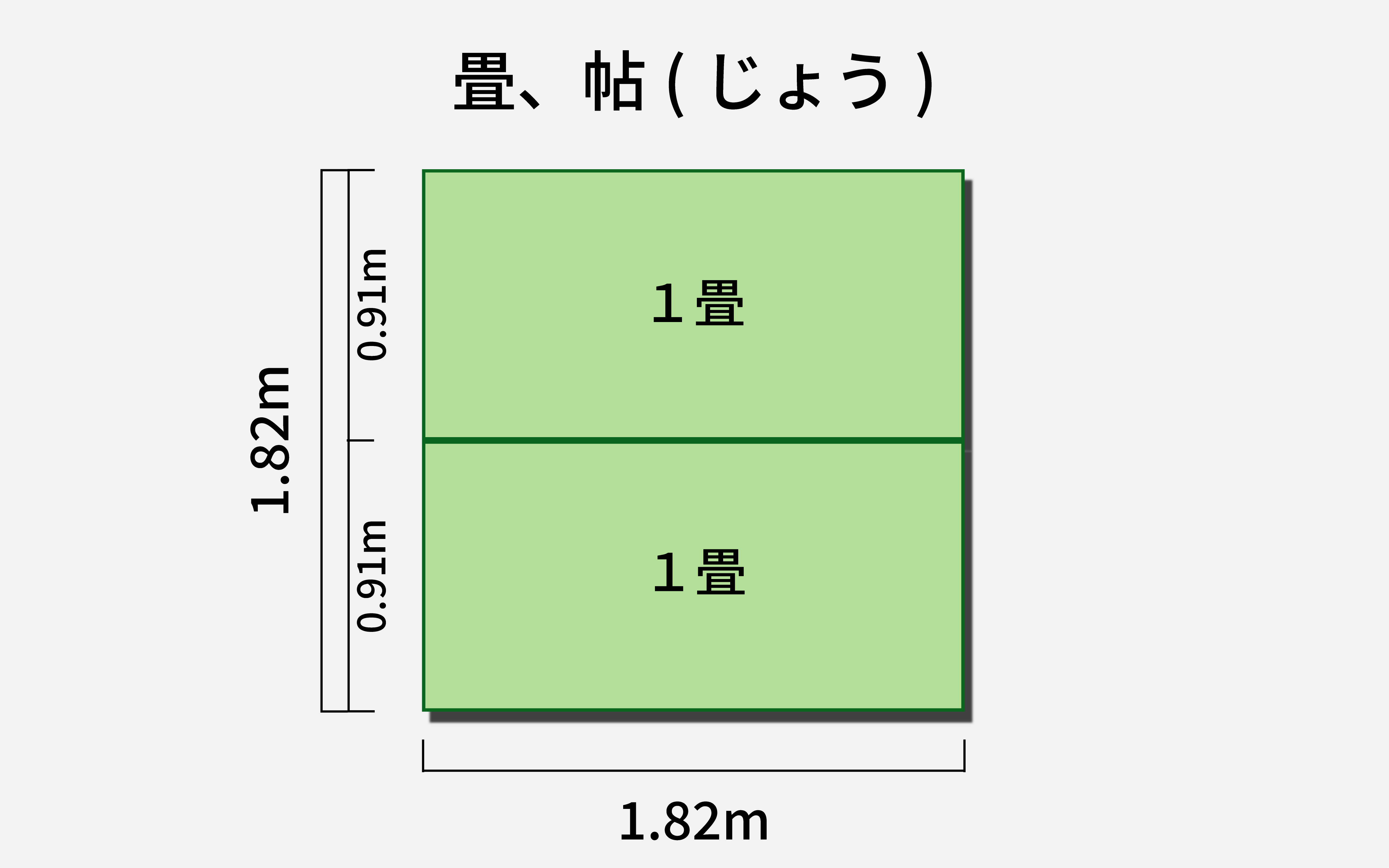 畳・帖｜株式会社ベルハウス・Bellhouse｜兵庫・西宮・神戸・宝塚・伊丹・大阪・阪神北・阪神南｜パッシブデザイン・パッシブハウス｜高気密高断熱｜注文住宅・工務店・家づくり｜コラム｜太陽光パネル・蓄電池・省エネ・エコ